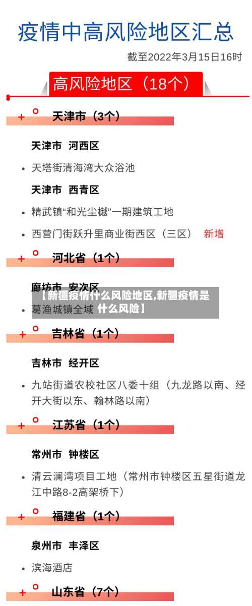 【新疆疫情什么风险地区,新疆疫情是什么风险】-第1张图片