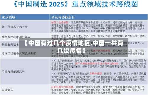 【中国有过几个疫情地区,中国一共有几次疫情】-第2张图片