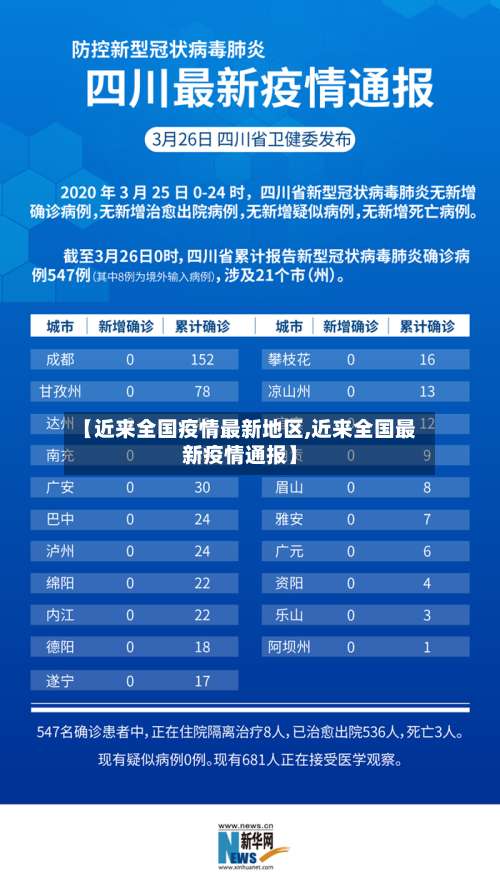 【近来全国疫情最新地区,近来全国最新疫情通报】-第1张图片