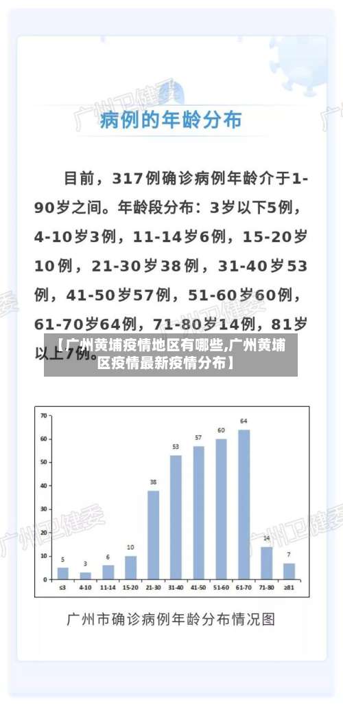 【广州黄埔疫情地区有哪些,广州黄埔区疫情最新疫情分布】-第1张图片