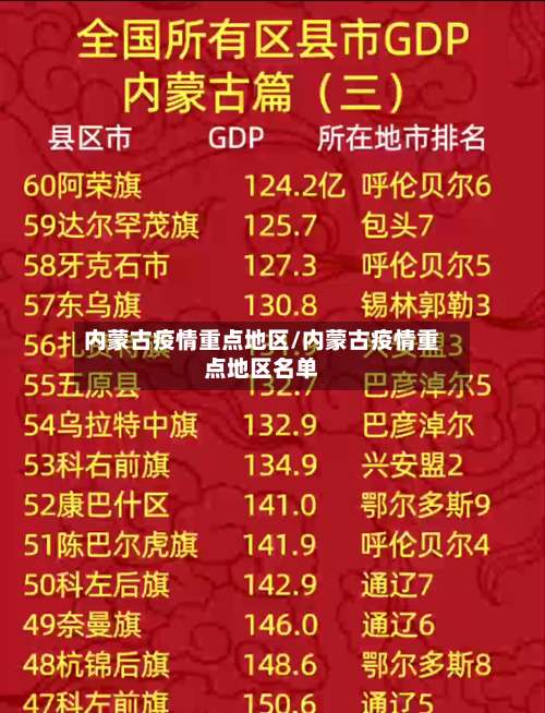 内蒙古疫情重点地区/内蒙古疫情重点地区名单-第1张图片