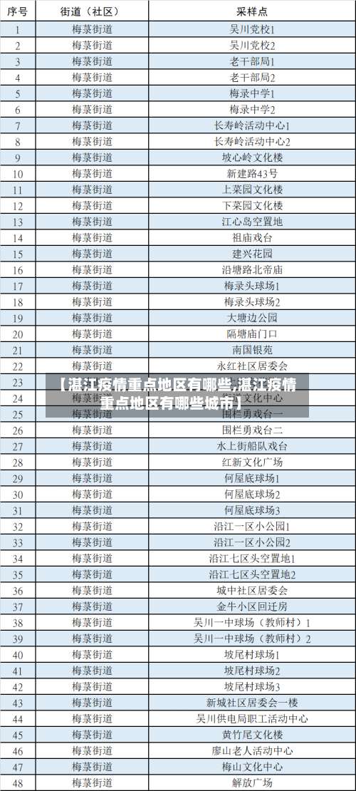 【湛江疫情重点地区有哪些,湛江疫情重点地区有哪些城市】-第1张图片