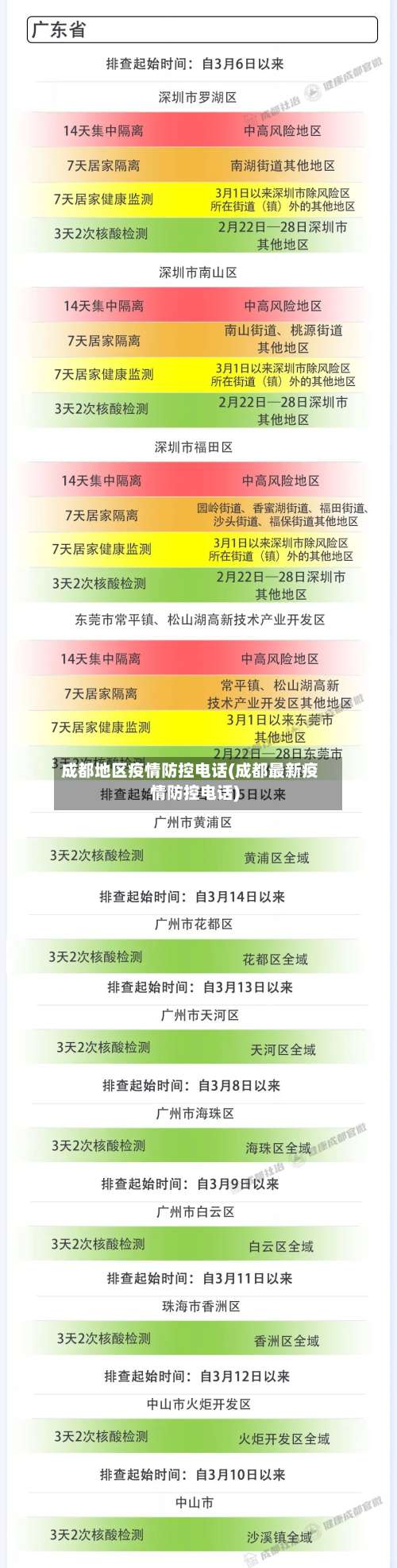 成都地区疫情防控电话(成都最新疫情防控电话)-第3张图片