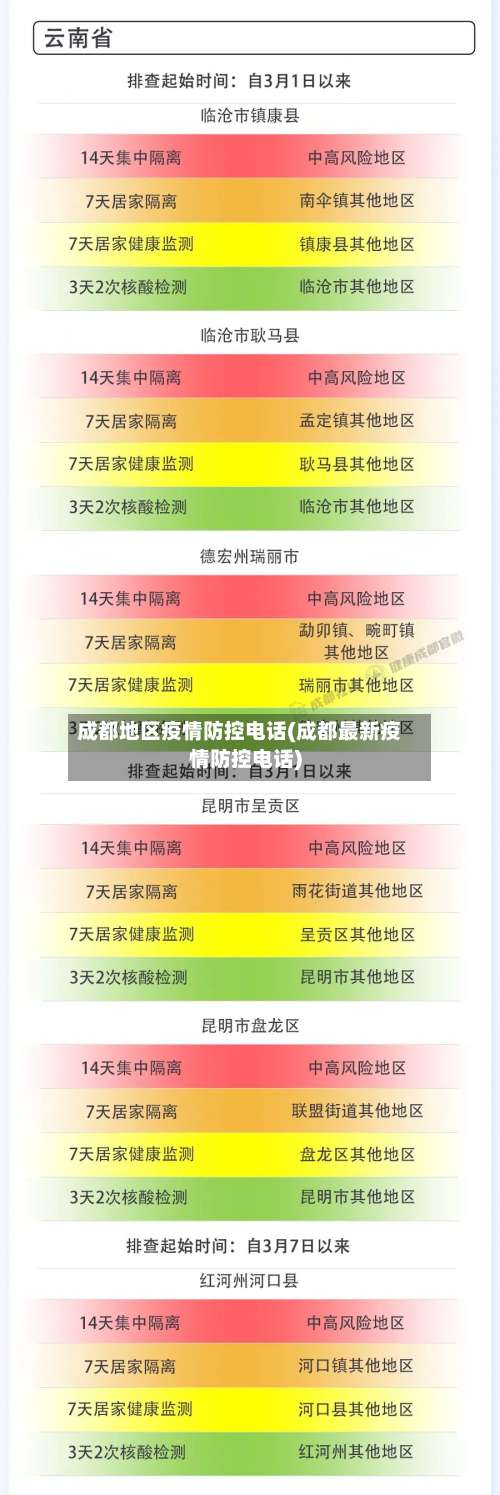成都地区疫情防控电话(成都最新疫情防控电话)-第2张图片
