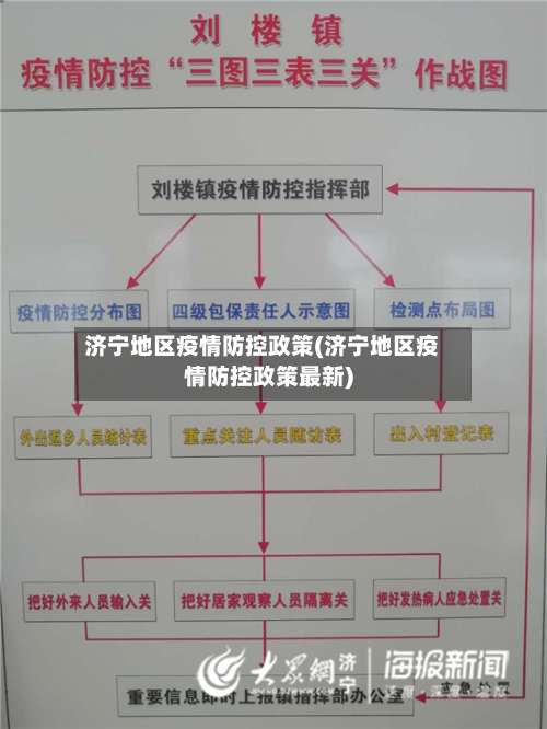 济宁地区疫情防控政策(济宁地区疫情防控政策最新)-第1张图片