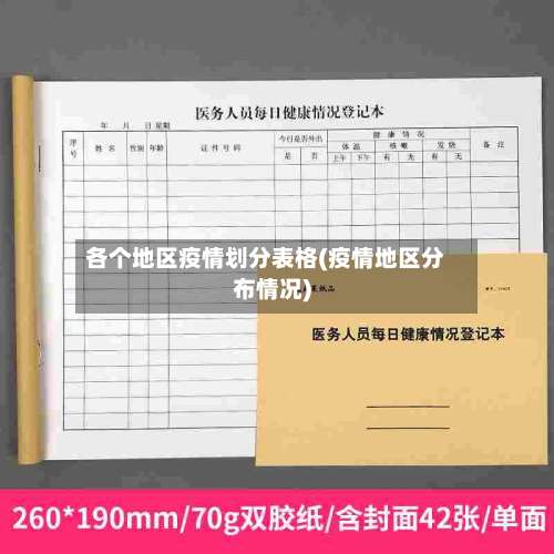 各个地区疫情划分表格(疫情地区分布情况)-第1张图片