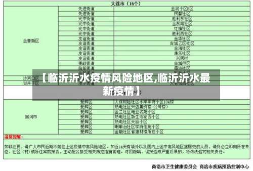 【临沂沂水疫情风险地区,临沂沂水最新疫情】-第1张图片