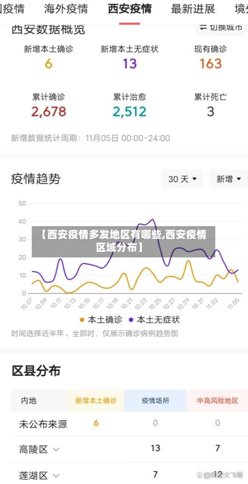 【西安疫情多发地区有哪些,西安疫情区域分布】-第1张图片