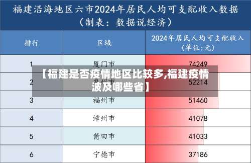 【福建是否疫情地区比较多,福建疫情波及哪些省】-第2张图片