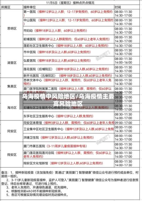 乌海疫情中风险地区/乌海疫情主要高风险地区-第2张图片