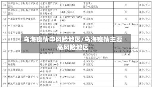 乌海疫情中风险地区/乌海疫情主要高风险地区-第1张图片