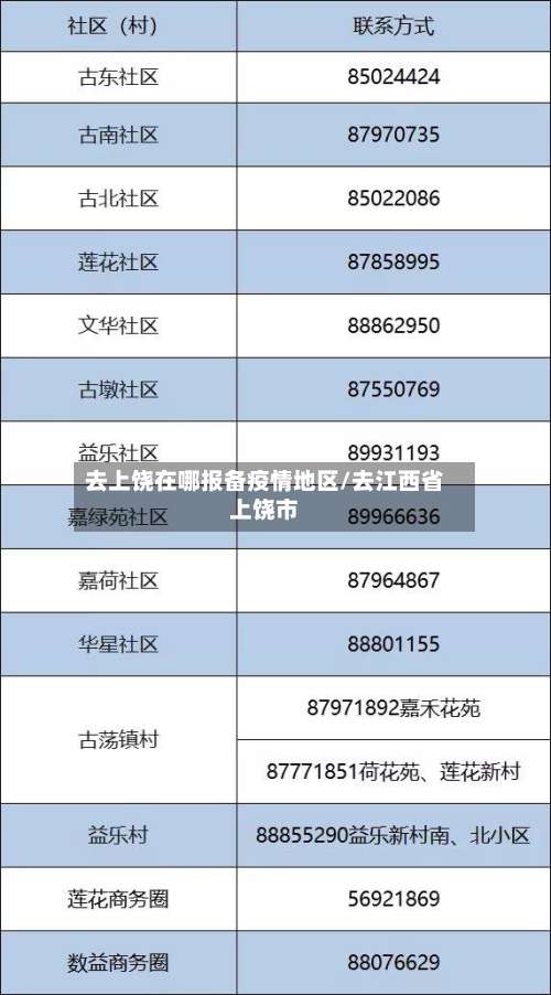 去上饶在哪报备疫情地区/去江西省上饶市-第1张图片