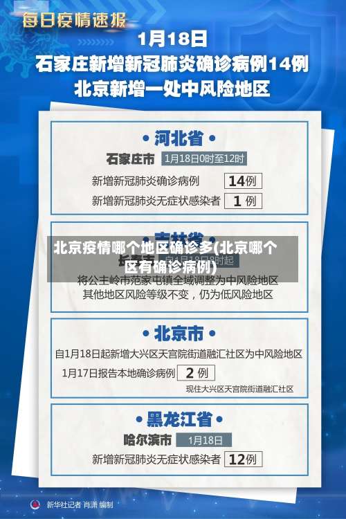 北京疫情哪个地区确诊多(北京哪个区有确诊病例)-第1张图片
