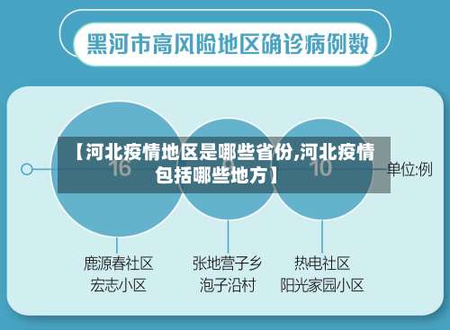 【河北疫情地区是哪些省份,河北疫情包括哪些地方】-第2张图片