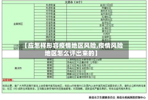 【应怎样形容疫情地区风险,疫情风险地区怎么评出来的】-第1张图片