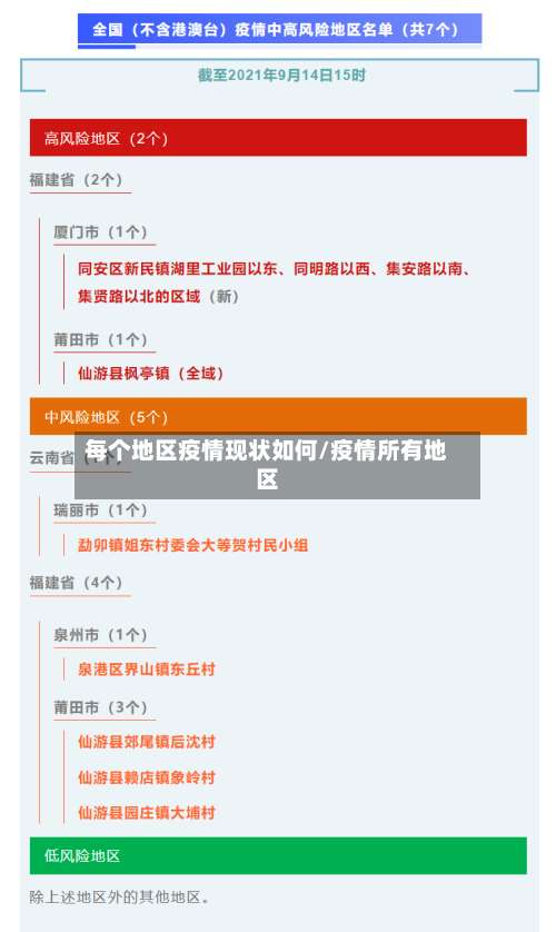 每个地区疫情现状如何/疫情所有地区-第1张图片