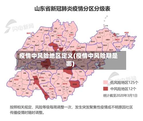 疫情中风险地区定义(疫情中风险期是哪)-第1张图片