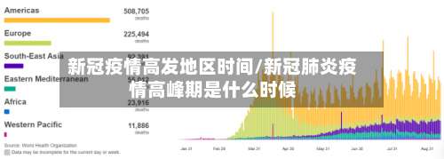 新冠疫情高发地区时间/新冠肺炎疫情高峰期是什么时候-第1张图片
