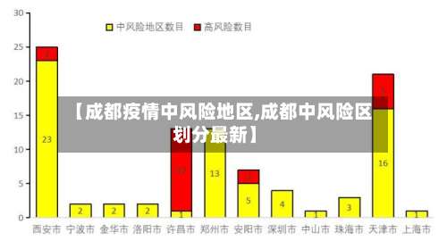 【成都疫情中风险地区,成都中风险区划分最新】-第1张图片