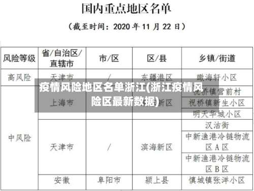 疫情风险地区名单浙江(浙江疫情风险区最新数据)-第1张图片