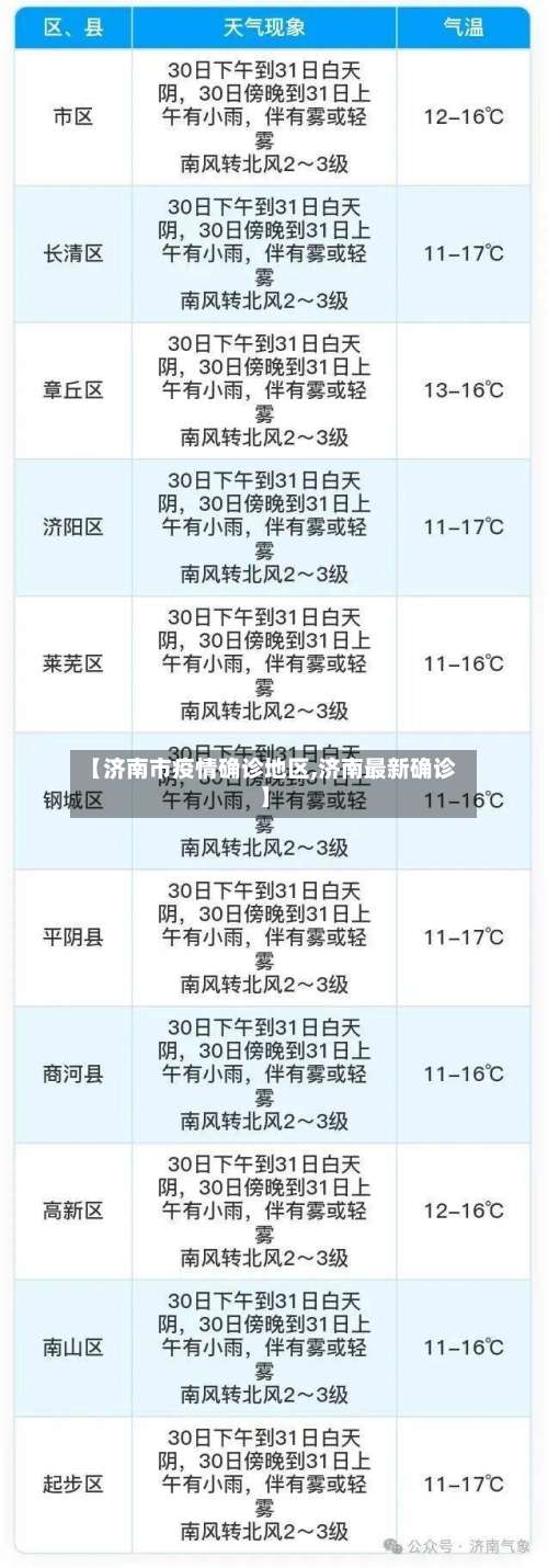 【济南市疫情确诊地区,济南最新确诊】-第2张图片