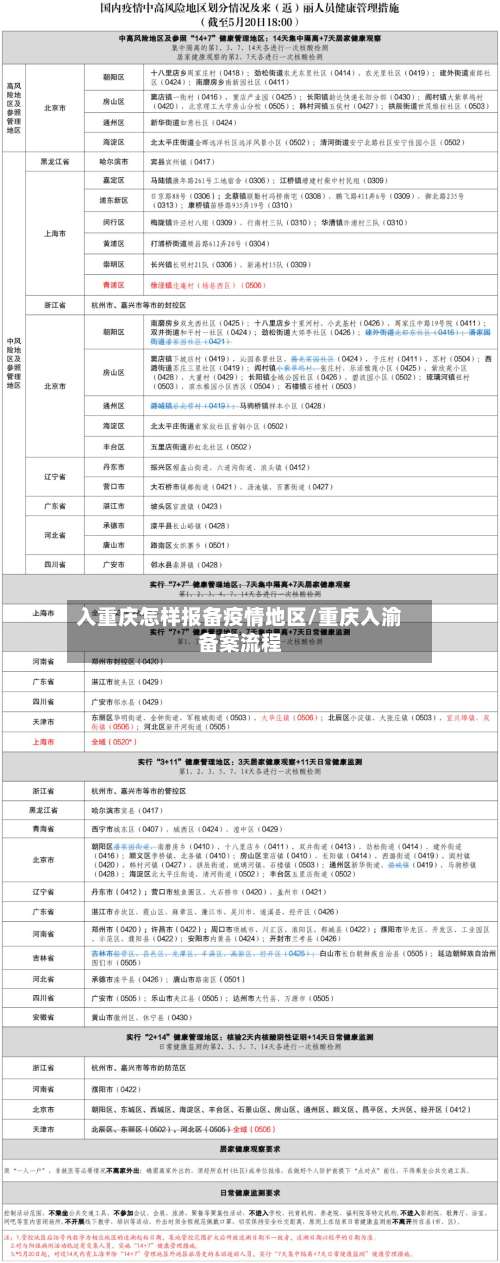 入重庆怎样报备疫情地区/重庆入渝备案流程-第2张图片