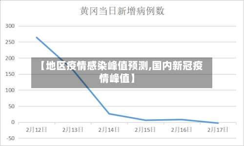 【地区疫情感染峰值预测,国内新冠疫情峰值】-第2张图片