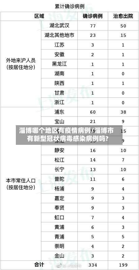淄博哪个地区有疫情病例/淄博市有新型冠状病毒感染病例吗?-第2张图片