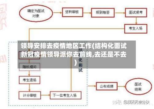 领导安排去疫情地区工作(结构化面试新冠疫情领导派你去前线,去还是不去)-第1张图片