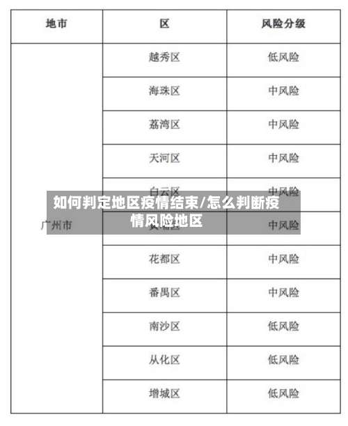 如何判定地区疫情结束/怎么判断疫情风险地区-第1张图片