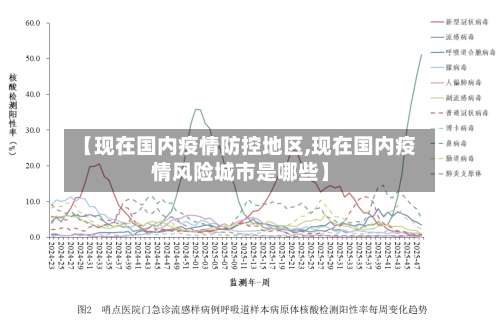【现在国内疫情防控地区,现在国内疫情风险城市是哪些】-第1张图片