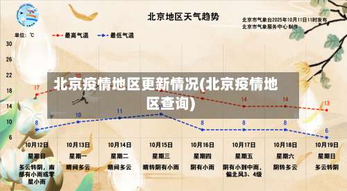 北京疫情地区更新情况(北京疫情地区查询)-第2张图片