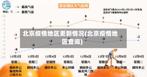 北京疫情地区更新情况(北京疫情地区查询)-第1张图片