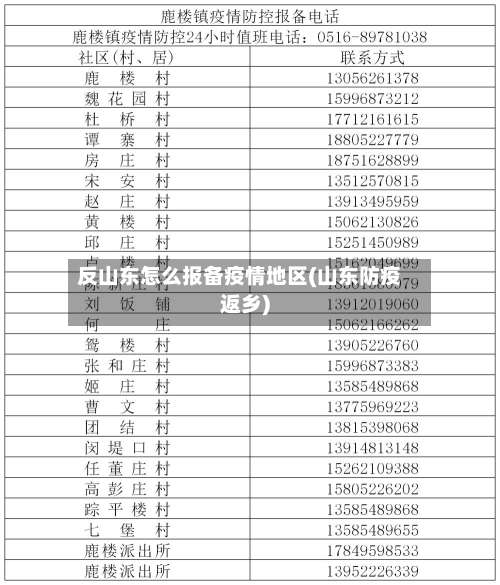 反山东怎么报备疫情地区(山东防疫返乡)-第2张图片