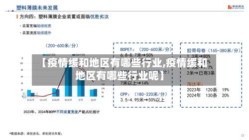 【疫情缓和地区有哪些行业,疫情缓和地区有哪些行业呢】-第2张图片