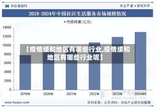 【疫情缓和地区有哪些行业,疫情缓和地区有哪些行业呢】-第3张图片