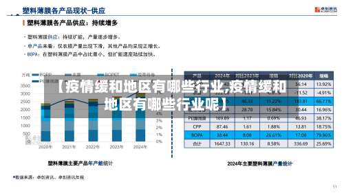 【疫情缓和地区有哪些行业,疫情缓和地区有哪些行业呢】-第1张图片