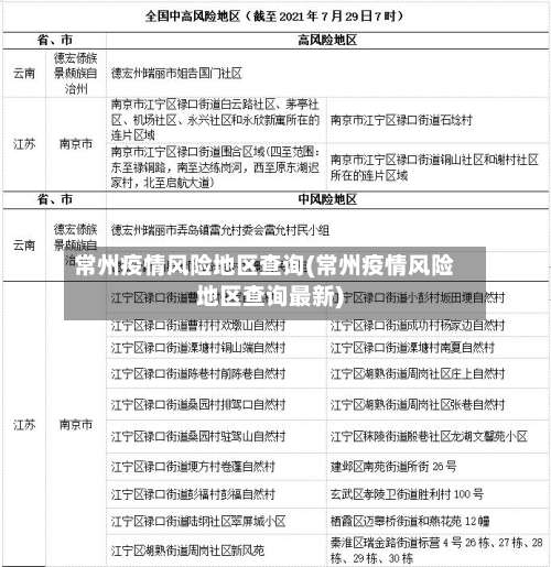 常州疫情风险地区查询(常州疫情风险地区查询最新)-第1张图片
