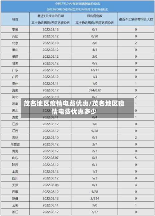 茂名地区疫情电费优惠/茂名地区疫情电费优惠多少-第2张图片
