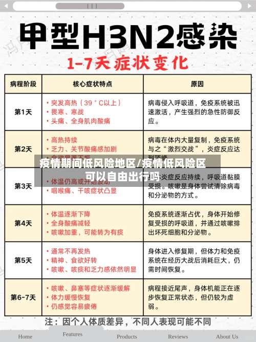 疫情期间低风险地区/疫情低风险区可以自由出行吗-第3张图片