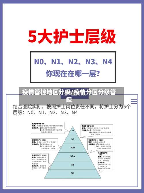 疫情管控地区分级/疫情分区分级管控-第2张图片
