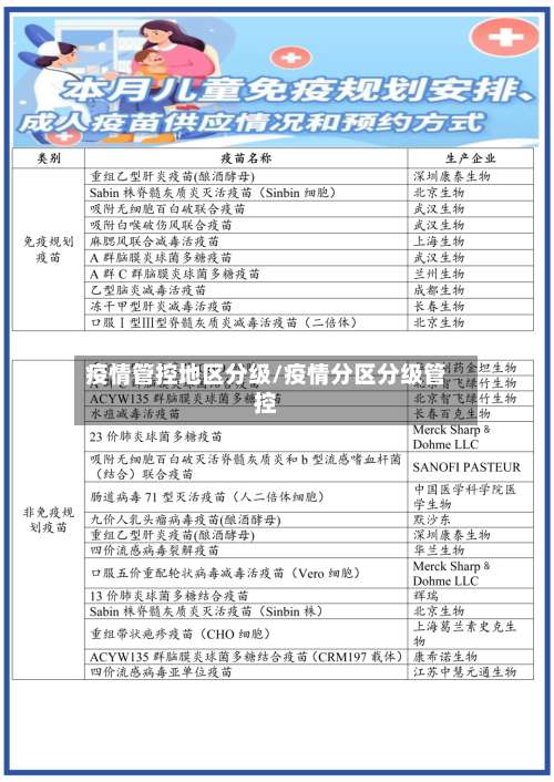 疫情管控地区分级/疫情分区分级管控-第3张图片