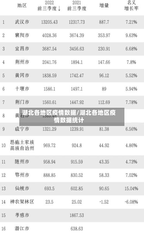 湖北各地区疫情数据/湖北各地区疫情数据统计-第1张图片