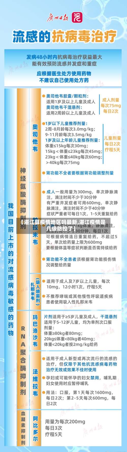 【湛江算疫情地区吗最新,湛江疫情是几级防控了】-第2张图片