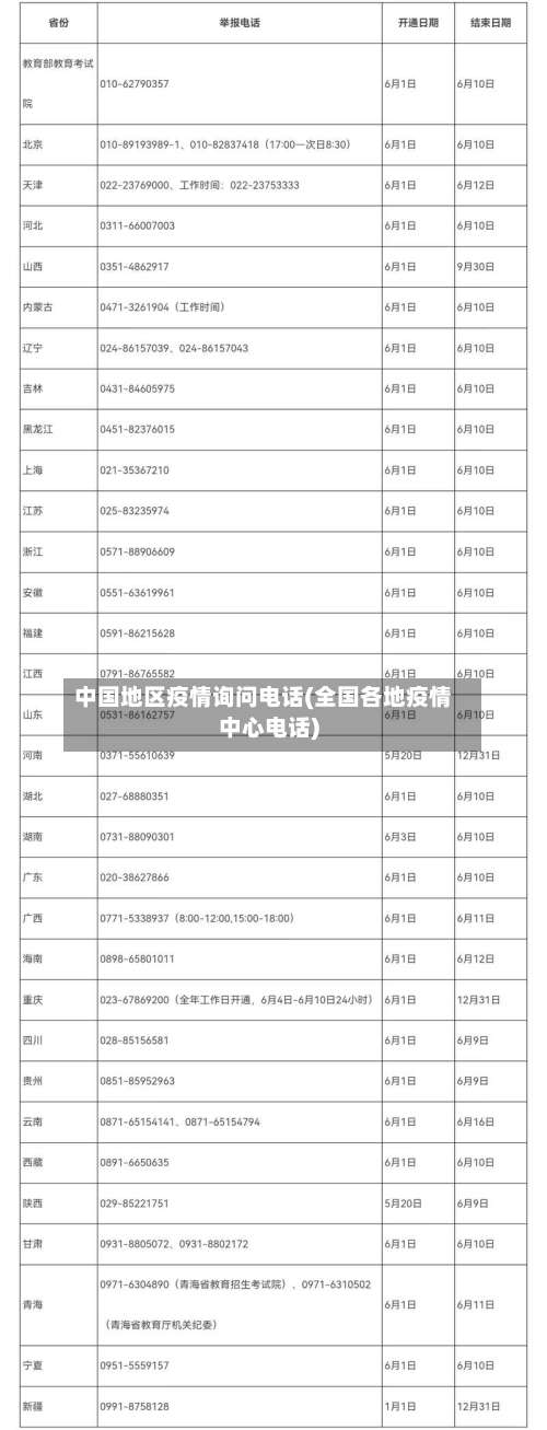 中国地区疫情询问电话(全国各地疫情中心电话)-第1张图片