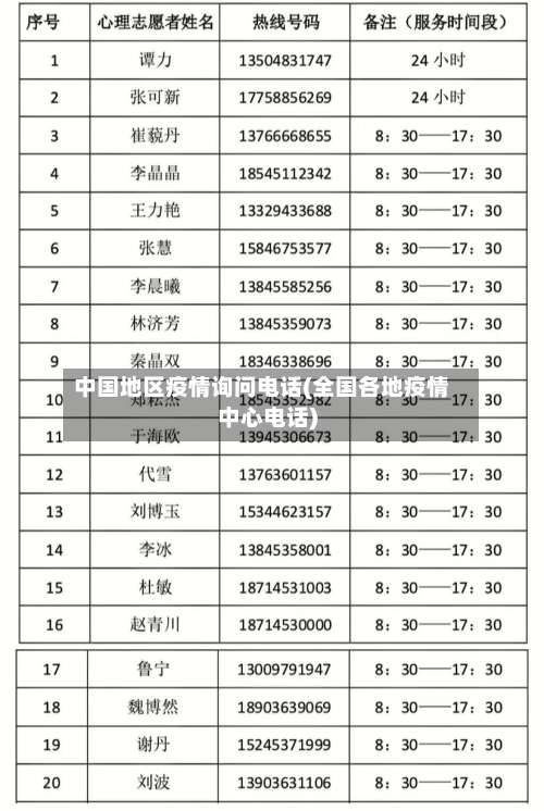 中国地区疫情询问电话(全国各地疫情中心电话)-第2张图片
