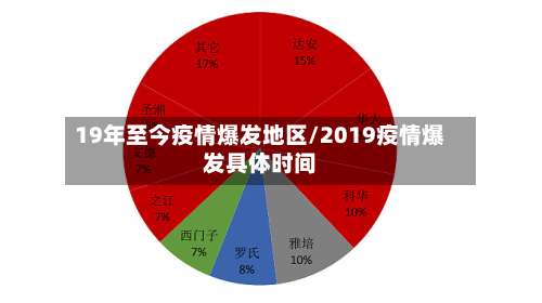 19年至今疫情爆发地区/2019疫情爆发具体时间-第2张图片