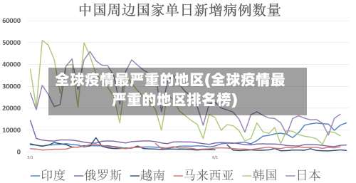 全球疫情最严重的地区(全球疫情最严重的地区排名榜)-第1张图片