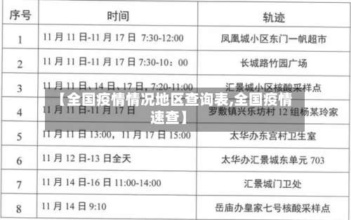 【全国疫情情况地区查询表,全国疫情速查】-第2张图片