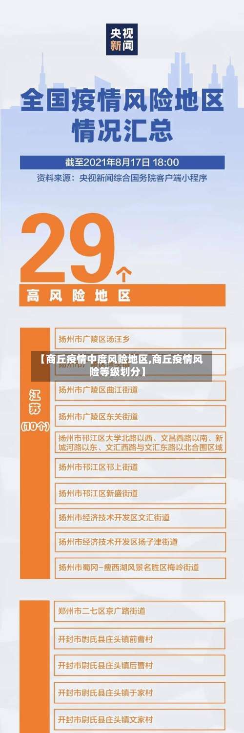 【商丘疫情中度风险地区,商丘疫情风险等级划分】-第1张图片